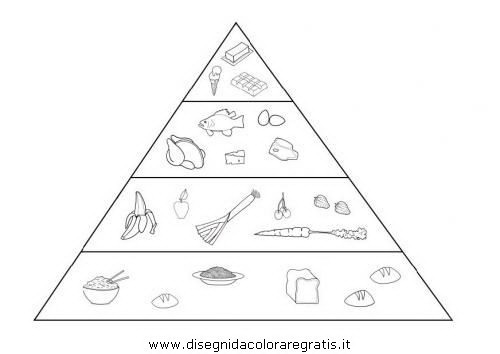 alimenti/cibimisti/piramide_alimentare.JPG